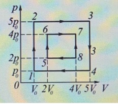 Найти отношение КПД циклов 1-2-3-4-1 и 5-6-7-8-5, представленных на p – V – диаграмме (см.рис.).